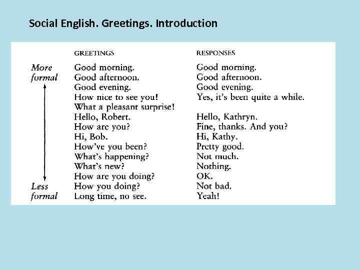 Social English. Greetings. Introduction 