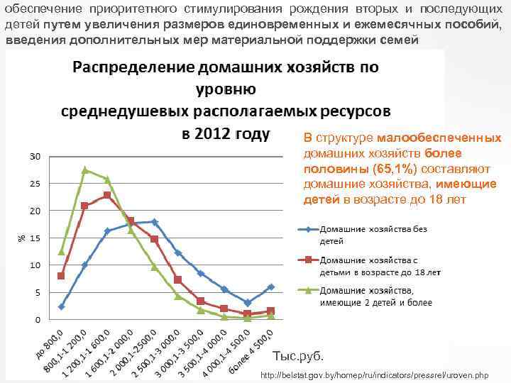 обеспечение приоритетного стимулирования рождения вторых и последующих детей путем увеличения размеров единовременных и ежемесячных