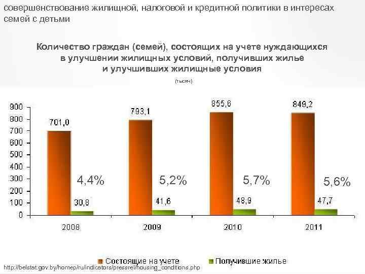 совершенствование жилищной, налоговой и кредитной политики в интересах семей с детьми Количество граждан (семей),