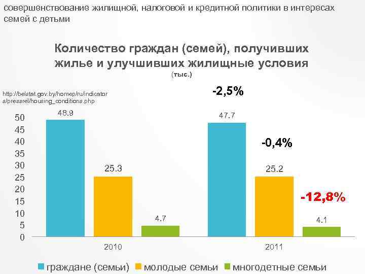 совершенствование жилищной, налоговой и кредитной политики в интересах семей с детьми Количество граждан (семей),