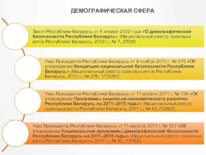 ДЕМОГРАФИЧЕСКАЯ СФЕРА Закон Республики Беларусь от 4 января 2002 года «О демографической безопасности Республики