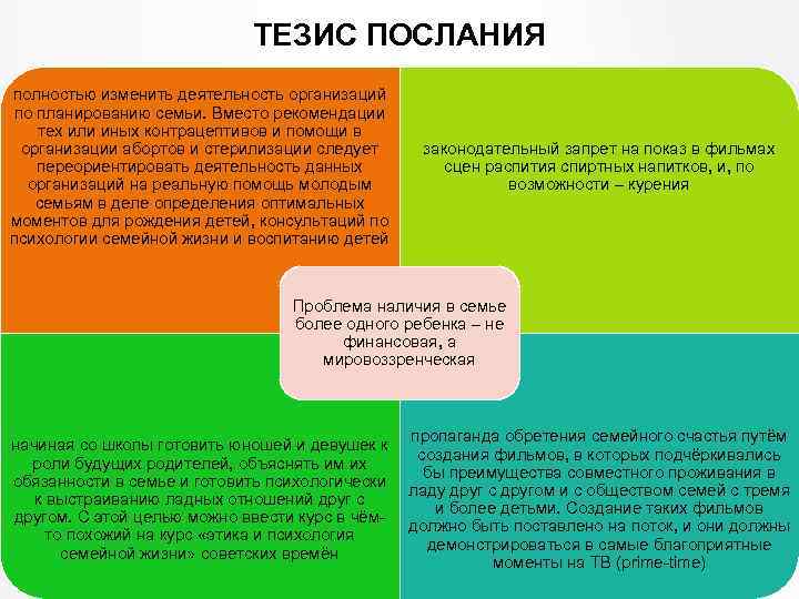 ТЕЗИС ПОСЛАНИЯ полностью изменить деятельность организаций по планированию семьи. Вместо рекомендации тех или иных