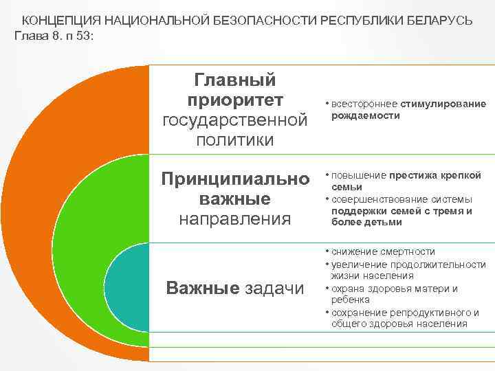 КОНЦЕПЦИЯ НАЦИОНАЛЬНОЙ БЕЗОПАСНОСТИ РЕСПУБЛИКИ БЕЛАРУСЬ Глава 8. п 53: Главный приоритет государственной политики •