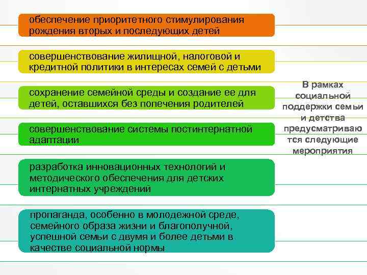 обеспечение приоритетного стимулирования рождения вторых и последующих детей совершенствование жилищной, налоговой и кредитной политики