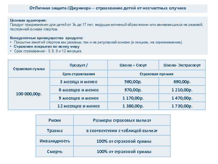 От. Личная защита //Джуниор» – страхование детей от несчастных случаев Целевая аудитория: Продукт предназначен