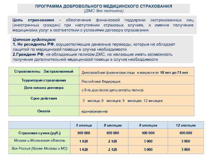 ПРОГРАММА ДОБРОВОЛЬНОГО МЕДИЦИНСКОГО СТРАХОВАНИЯ (ДМС для патента) Цель страхования – обеспечение финансовой поддержки застрахованных