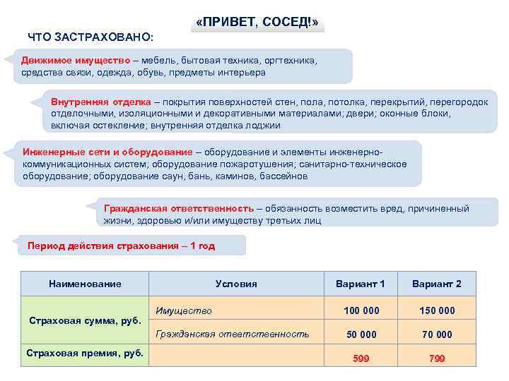  «ПРИВЕТ, СОСЕД!» ЧТО ЗАСТРАХОВАНО: Движимое имущество – мебель, бытовая техника, оргтехника, средства связи,