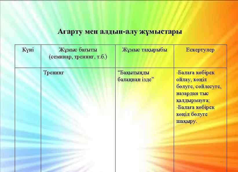 Ағарту мен алдын-алу жұмыстары Күні Жұмыс бағыты (семинар, тренинг, т. б. ) Тренинг Жұмыс