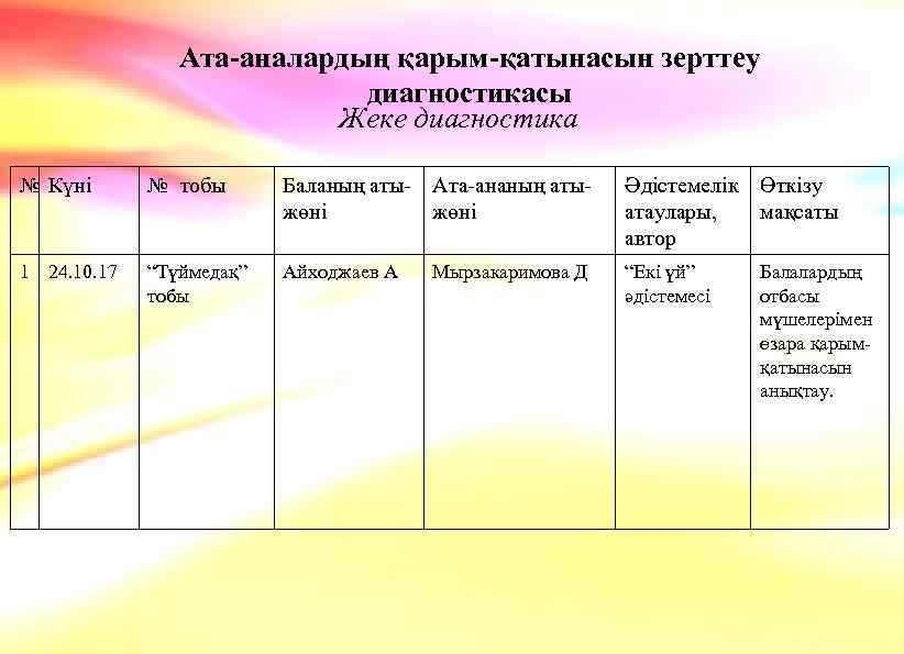 Ата-аналардың қарым-қатынасын зерттеу диагностикасы Жеке диагностика № Күні № тобы Баланың аты- Ата-ананың атыжөні