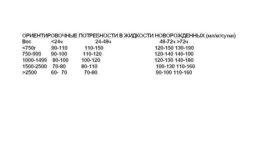 ОРИЕНТИРОВОЧНЫЕ ПОТРЕБНОСТИ В ЖИДКОСТИ НОВОРОЖДЕННЫХ (мл/кг/сутки) Вес <24 ч 24 -48 ч 48 -72