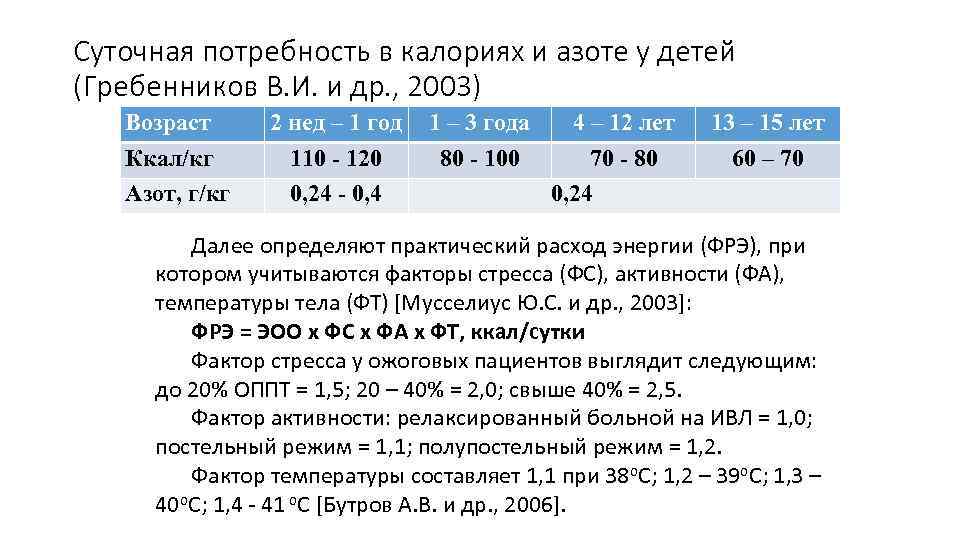 Суточная потребность в калориях и азоте у детей (Гребенников В. И. и др. ,