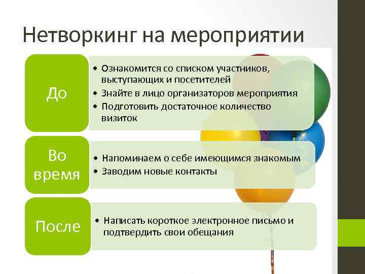 Нетворкинг на мероприятии До • Ознакомится со списком участников, выступающих и посетителей • Знайте