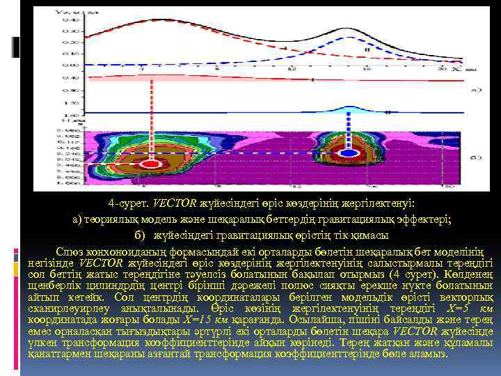 4 -сурет. VECTOR жүйесіндегі өріс көздерінің жергілектенуі: а) теориялық модель және шеқаралық беттердің гравитациялық