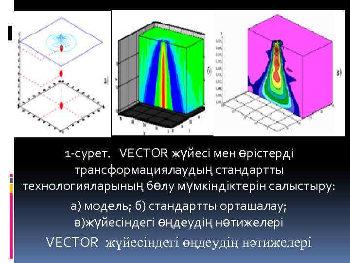 1 -сурет. VECTOR жүйесі мен өрістерді трансформациялаудың стандартты технологияларының бөлу мүмкіндіктерін салыстыру: а) модель;