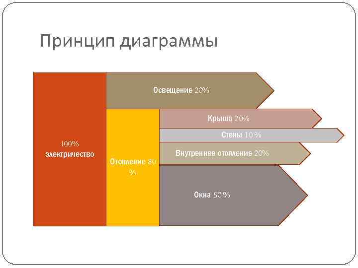 Диаграмма света