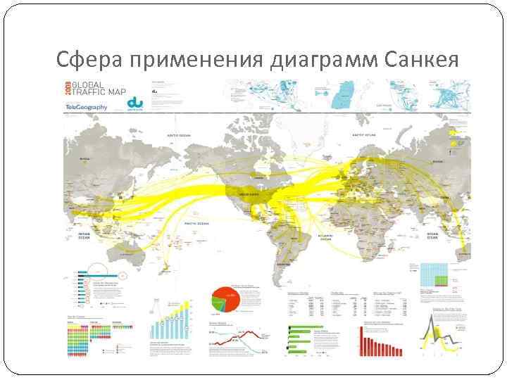 Сфера применения диаграмм Санкея 