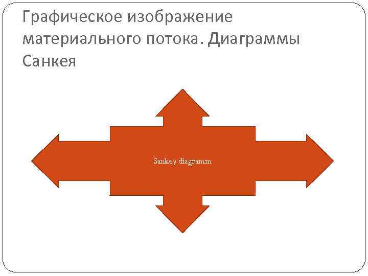 Графическое изображение материального потока. Диаграммы Санкея Sankey diagramm 