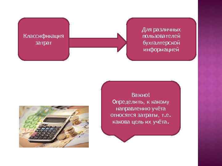 Классификация затрат Для различных пользователей бухгалтерской информацией Важно! Определить, к какому направлению учёта относятся
