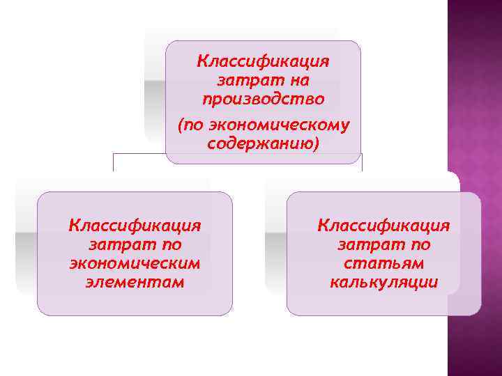 Классификация по содержанию