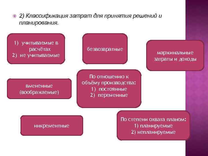  2) Классификация затрат для принятия решений и планирования. 1) учитываемые в расчётах 2)