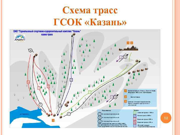 Схема трасс ГСОК «Казань» 12 