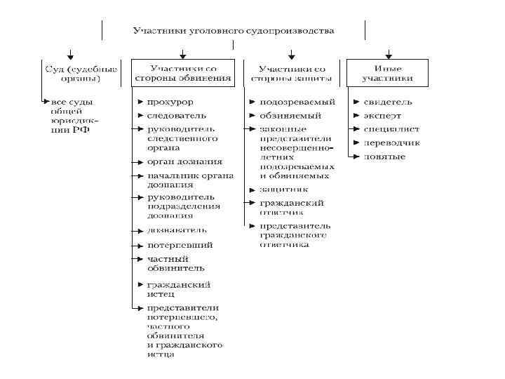 Какие процессуальные документы