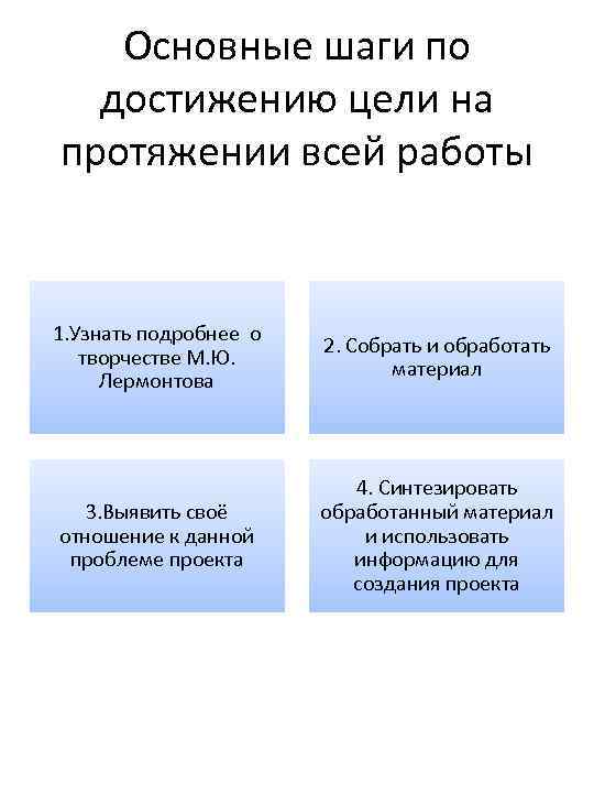 Основные шаги по достижению цели на протяжении всей работы 1. Узнать подробнее о творчестве