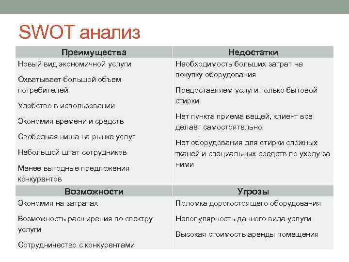 SWOT анализ Преимущества Новый вид экономичной услуги Охватывает большой объем потребителей Удобство в использовании