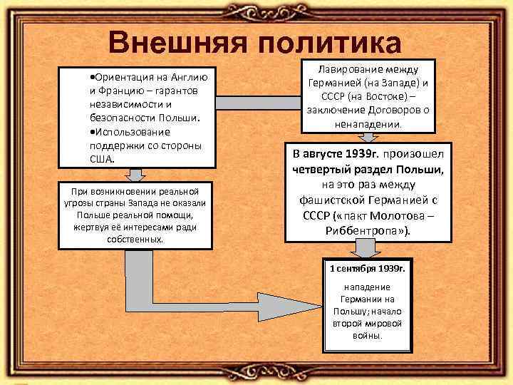 Внешняя политика ·Ориентация на Англию и Францию – гарантов независимости и безопасности Польши. ·Использование