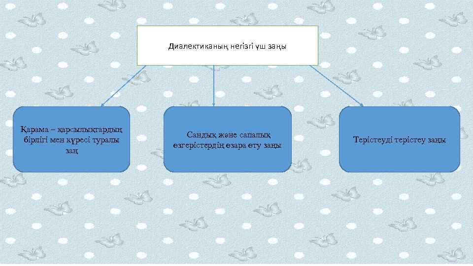 Диалектиканың негізгі үш заңы Қарама – қарсылықтардың бірлігі мен күресі туралы заң Сандық және