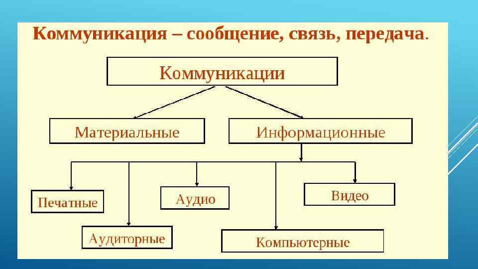 В коммуникативном плане новая информация в предложении это