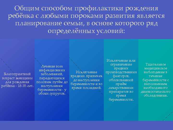 Общим способом профилактики рождения ребёнка с любыми пороками развития является планирование семьи, в основе