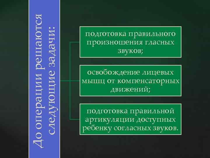 До операции решаются следующие задачи: подготовка правильного произношения гласных звуков; освобождение лицевых мышц от