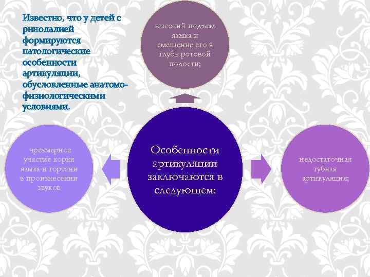 Известно, что у детей с ринолалией формируются патологические особенности артикуляции, обусловленные анатомофизиологическими условиями. чрезмерное