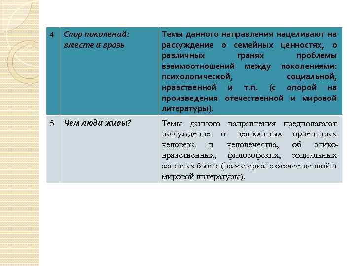 4 Спор поколений: вместе и врозь бюююю 5 Чем люди живы? Темы данного направления