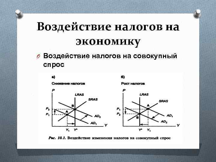 План налоги и их воздействие на экономику