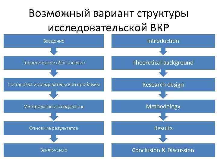 Варианты структура