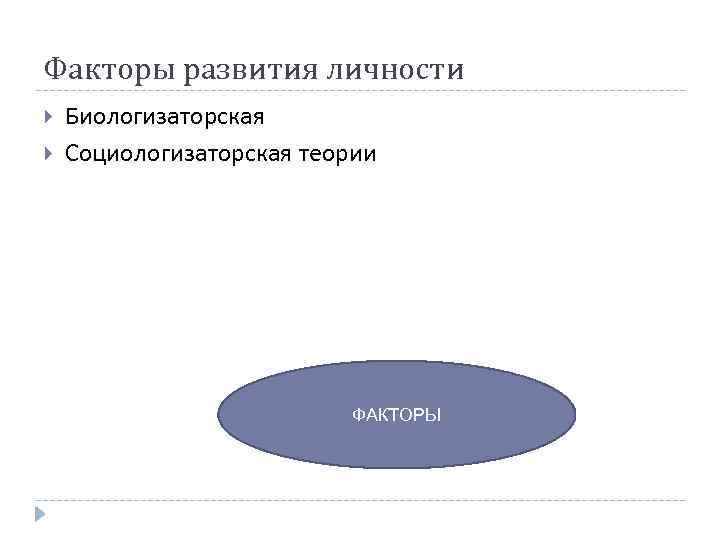 Факторы развития личности Биологизаторская Социологизаторская теории ФАКТОРЫ 