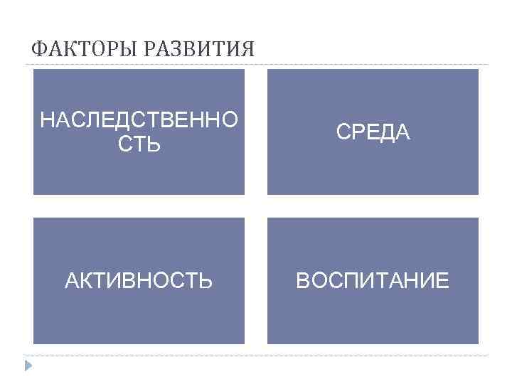 ФАКТОРЫ РАЗВИТИЯ НАСЛЕДСТВЕННО СТЬ СРЕДА АКТИВНОСТЬ ВОСПИТАНИЕ 