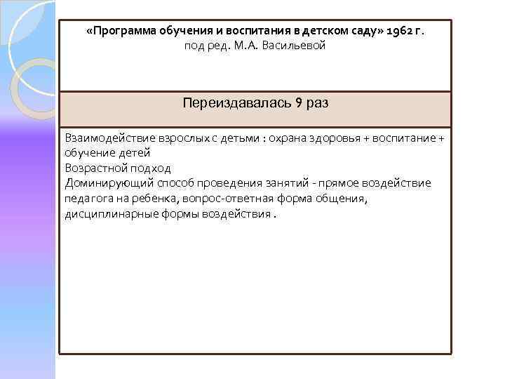  «Программа обучения и воспитания в детском саду» 1962 г. под ред. М. А.