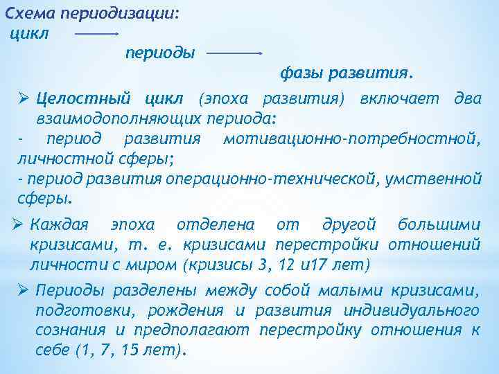 Схема периодизации: цикл периоды фазы развития. Ø Целостный цикл (эпоха развития) включает два взаимодополняющих