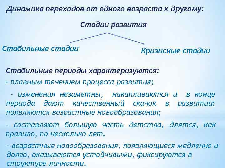 Динамика переходов от одного возраста к другому: Стадии развития Стабильные стадии Кризисные стадии Стабильные