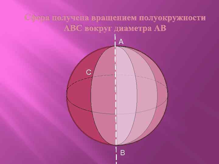 Сфера получена вращением полуокружности АВС вокруг диаметра АВ А С В 