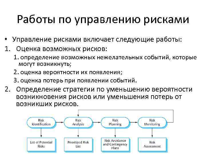 Сделаны следующие работы в. ПК-4 способен управлять рисками разработки программного обеспечения. К-4 способен управлять рисками разработки программного обеспечения. Следующая работа.