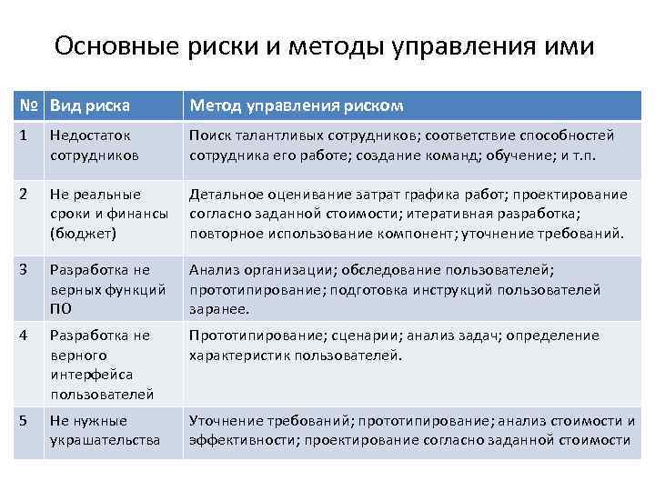 Анализ рисков и характеристик качества программного обеспечения при внедрении презентация