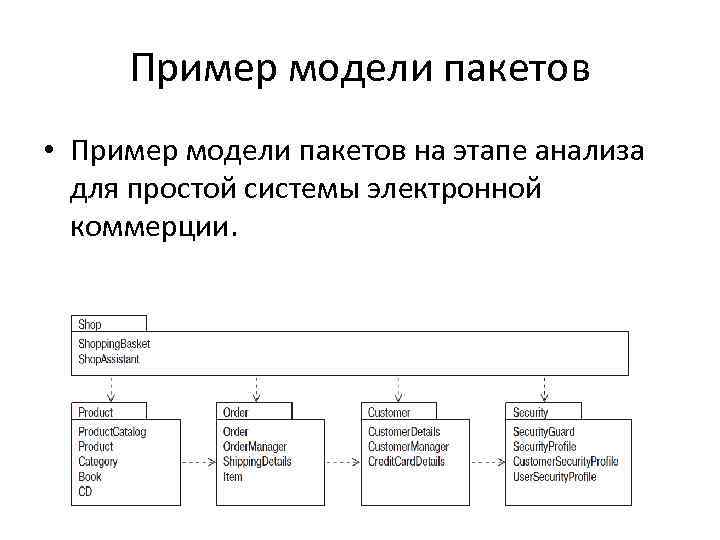 Пример модели пакетов • Пример модели пакетов на этапе анализа для простой системы электронной