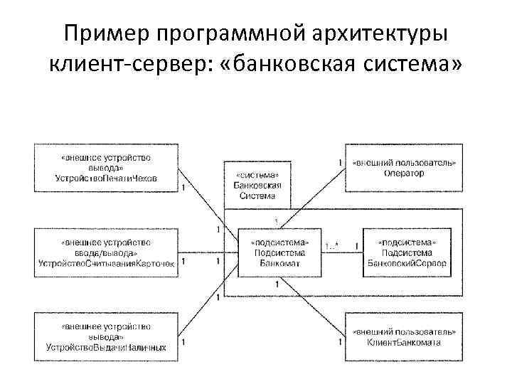Пример программной архитектуры клиент-сервер: «банковская система» 
