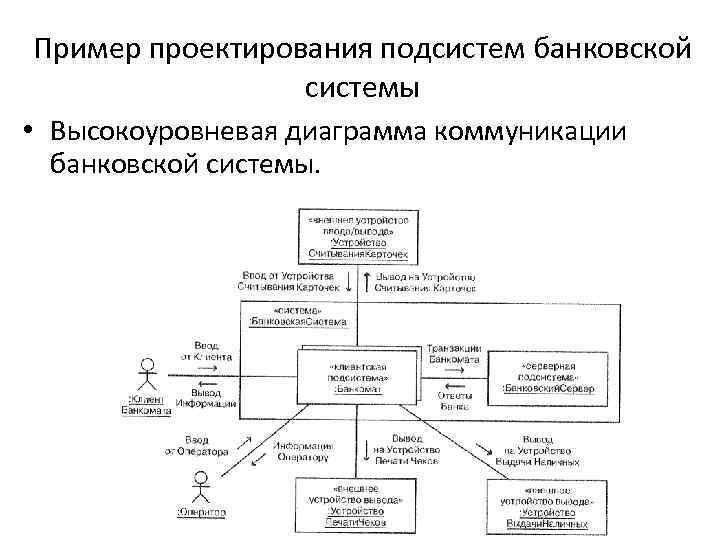 Пример проектирования подсистем банковской системы • Высокоуровневая диаграмма коммуникации банковской системы. 