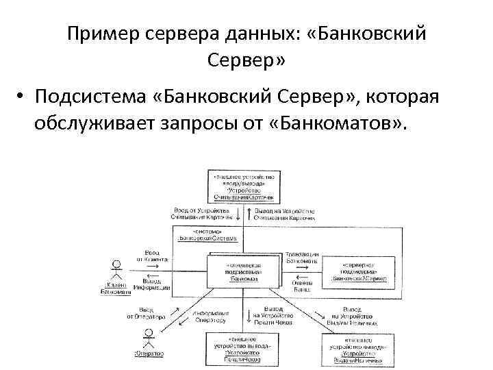 Пример сервера данных: «Банковский Сервер» • Подсистема «Банковский Сервер» , которая обслуживает запросы от