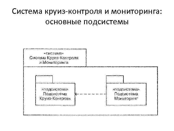 Система круиз-контроля и мониторинга: основные подсистемы 